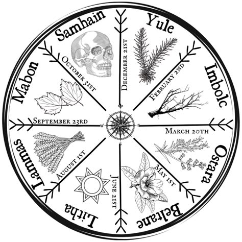 Wicca sabbats circle